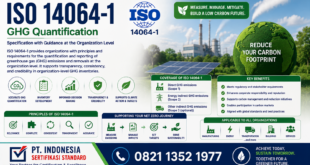 ISO 14064‑1– GHG Quantification