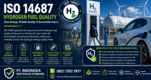 ISO 14687– Hydrogen Fuel Quality