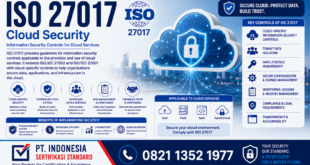 ISO 27017– Cloud Security