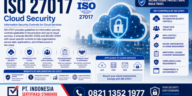 ISO 27017– Cloud Security