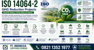 ISO 14064‑2– GHG Reduction Projects