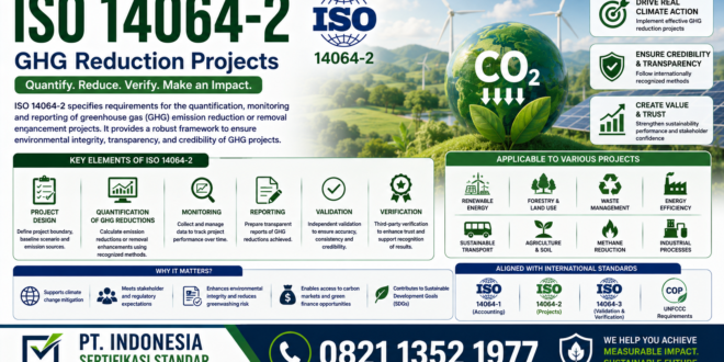 ISO 14064‑2– GHG Reduction Projects