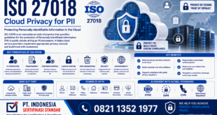 ISO 27018– Cloud Privacy for PII