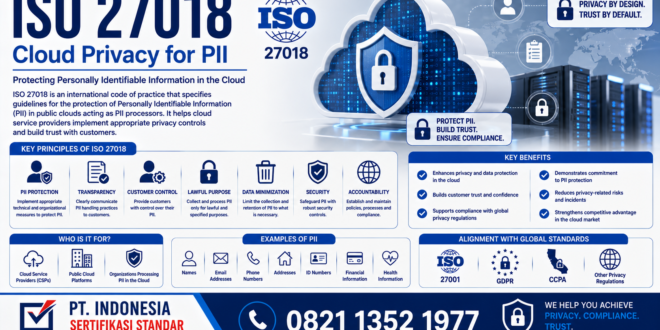 ISO 27018– Cloud Privacy for PII