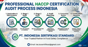 haccp certification audit process indonesia with PT. Indonesia sertifikasi standard Email: iss.isosertifikasi@gmail.com