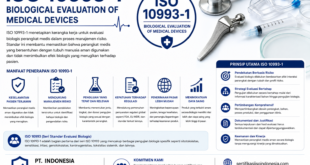 ISO 10993‑1– Biological Evaluation of Medical Devices