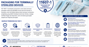 ISO 11607‑1– Packaging for Terminally Sterilized Devices