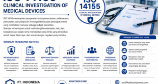 ISO 14155– Clinical Investigation of Medical Devices