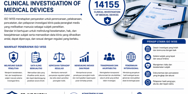 ISO 14155– Clinical Investigation of Medical Devices
