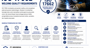 ISO 17662– Welding Quality Requirements