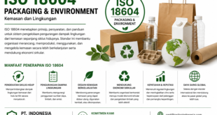 ISO 18604– Packaging & Environment