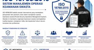 ISO 18788:2015