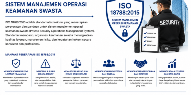 ISO 18788:2015