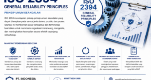 ISO 2394– General Reliability Principles