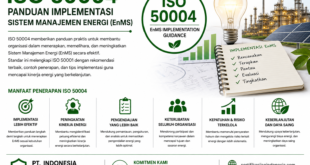 ISO 50004– EnMS Implementation Guidance