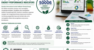 ISO 50006– Energy Performance Indicators