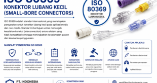 ISO 80369– Small‑Bore Connectors