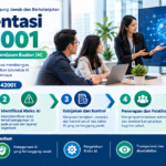 Implementasi ISO 42001